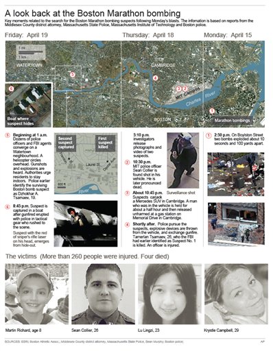 Detailed map of events and images of the victims (Courtesy of AP)