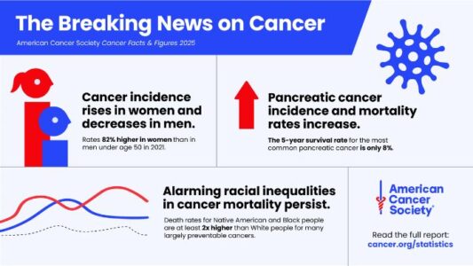 Graphic courtesy of the American Cancer Society.