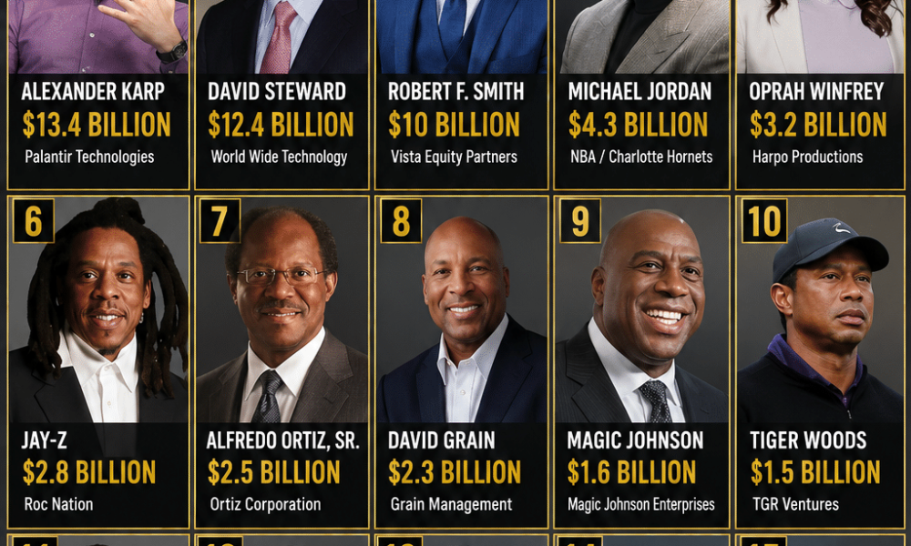 From Madam C.J. Walker to the Billionaires Club: How Black Wealth Reached Historic Heights