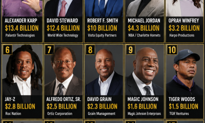 From Madam C.J. Walker to the Billionaires Club: How Black Wealth Reached Historic Heights
