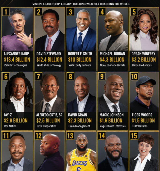 From Madam C.J. Walker to the Billionaires Club: How Black Wealth Reached Historic Heights
