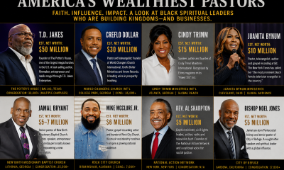 Black Wealth, Prosperity Preaching and a New Push for Economic Power
